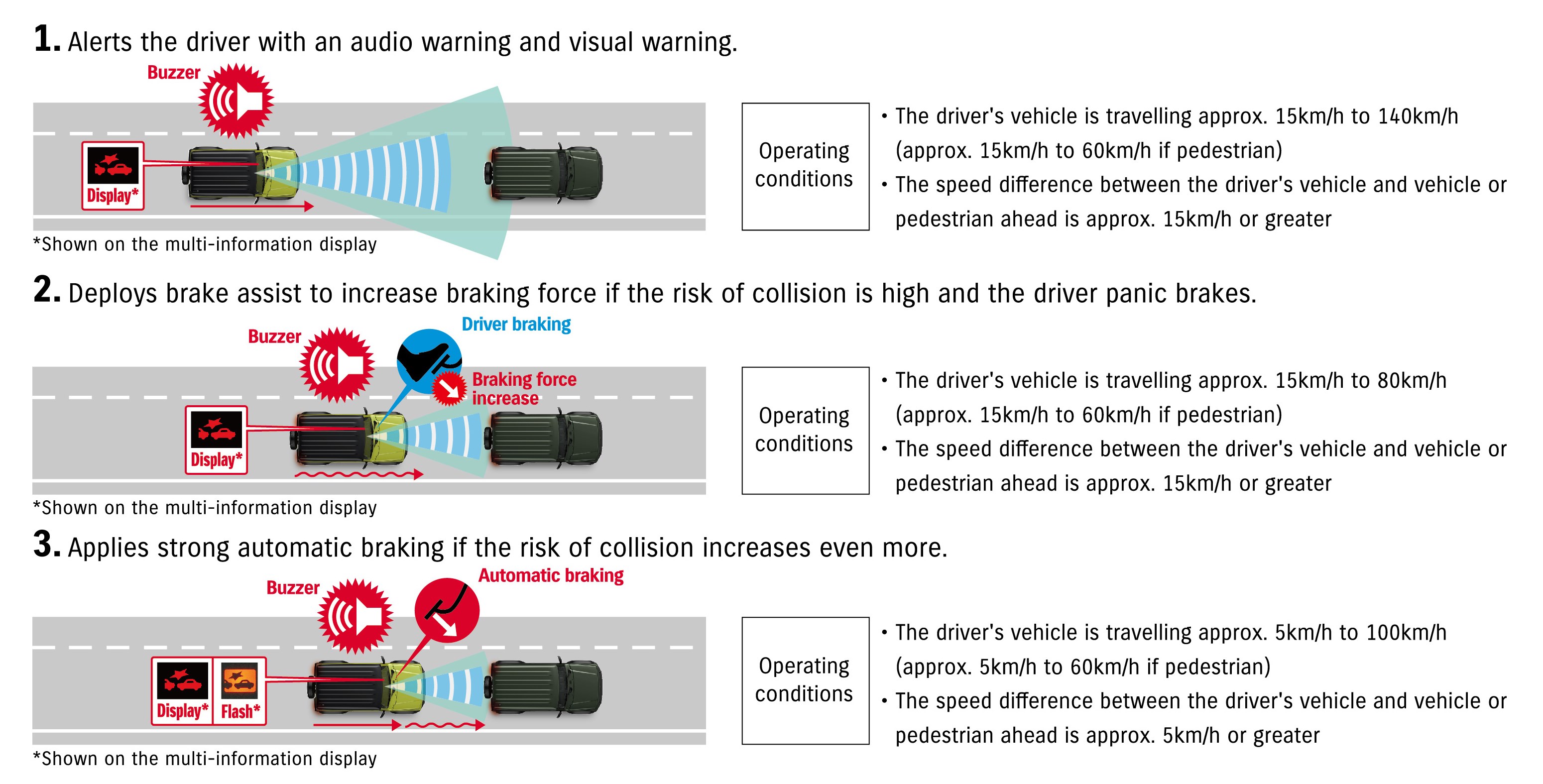 checking oil level